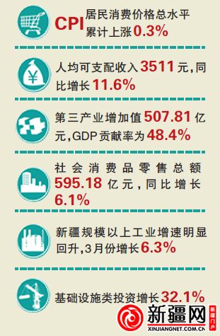 颈椎神经支配分布图_人均可支配收入增幅